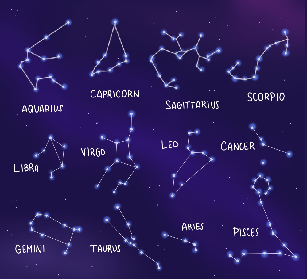 Astrology take: is the fault really in our stars? – Baron News